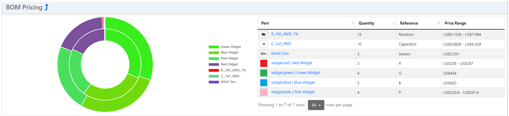 /inventree/inventree-docs/raw/commit/41e89c06efff5fb3e97591ec887bc08238ba40da/docs/assets/images/part/pricing_bom.png