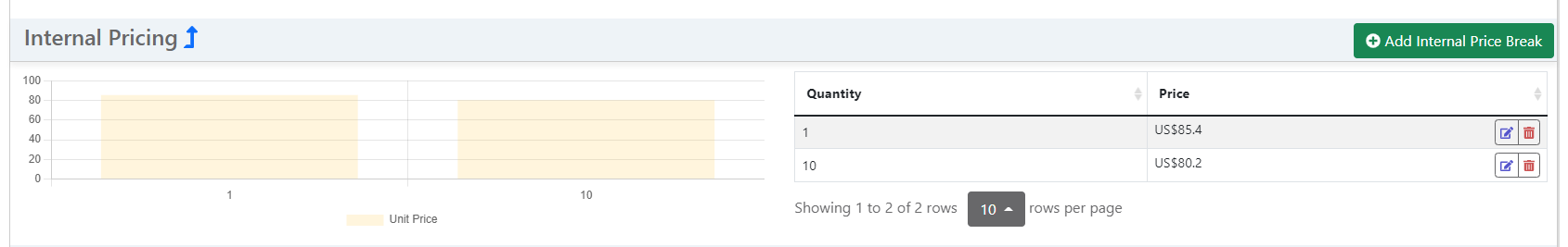 /inventree/inventree-docs/raw/commit/41e89c06efff5fb3e97591ec887bc08238ba40da/docs/assets/images/part/pricing_internal.png