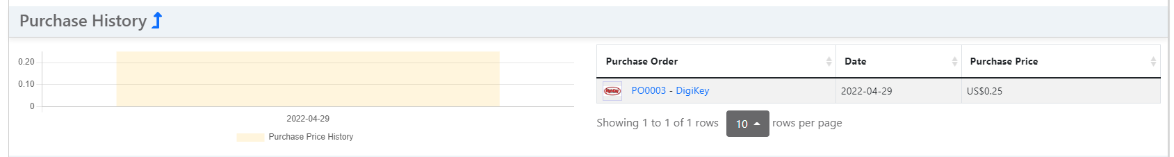 /inventree/inventree-docs/raw/commit/41e89c06efff5fb3e97591ec887bc08238ba40da/docs/assets/images/part/pricing_purchase_history.png