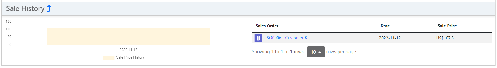 /inventree/inventree-docs/raw/commit/41e89c06efff5fb3e97591ec887bc08238ba40da/docs/assets/images/part/pricing_sale_history.png