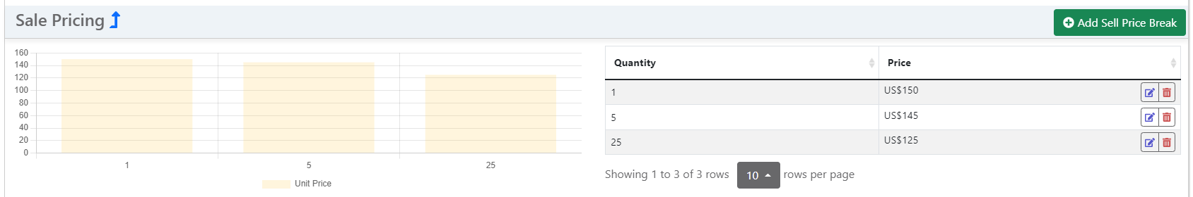 /inventree/inventree-docs/raw/commit/41e89c06efff5fb3e97591ec887bc08238ba40da/docs/assets/images/part/pricing_sale_price_breaks.png
