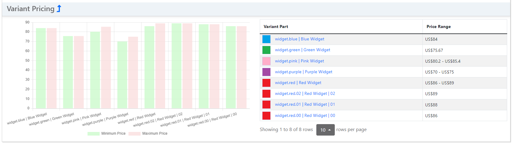 /inventree/inventree-docs/raw/commit/41e89c06efff5fb3e97591ec887bc08238ba40da/docs/assets/images/part/pricing_variants.png