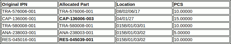 /inventree/inventree-docs/raw/commit/4217bef85a5906b8e6e2c096019c0db9bfeca661/docs/assets/images/report/picklist.png